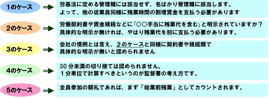 どこが問題になるのでしょう どこが問題になるのでしょう