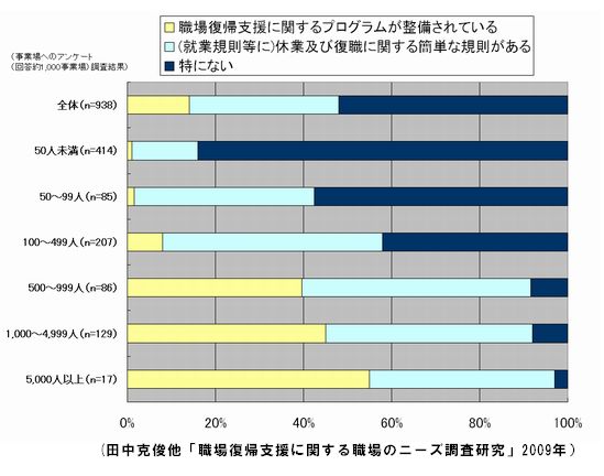 shokubafukki_program